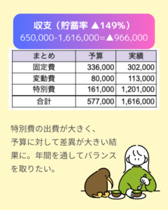202502_budget-variance