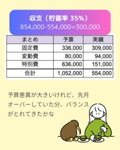 202504_budget-variance
