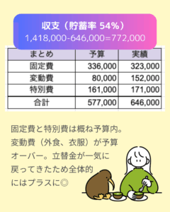 202505_budget-variance