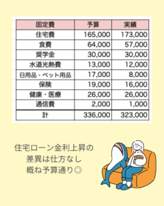 202505_fixedcosts