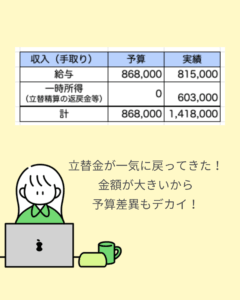 202505_income