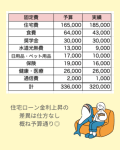 202506_fixedcosts