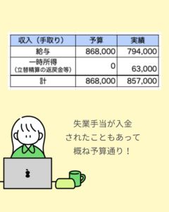 202506_income