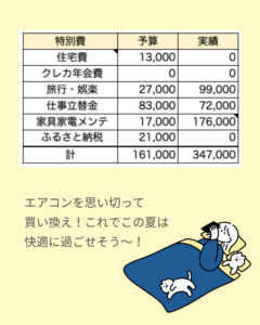 202506_specialcost